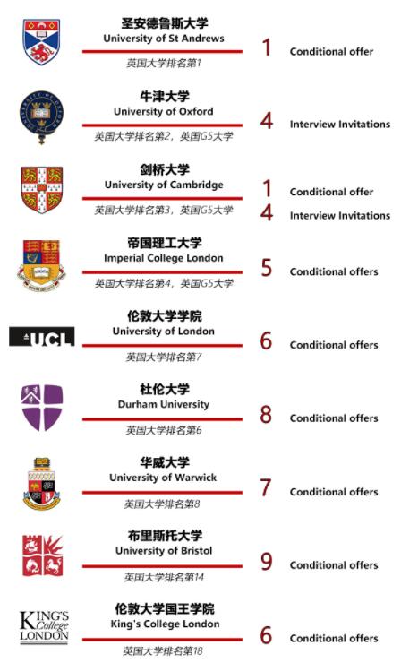2022申请季，领科教育北京校区海外大学申请结果汇总！ _ 领科教育北京校区