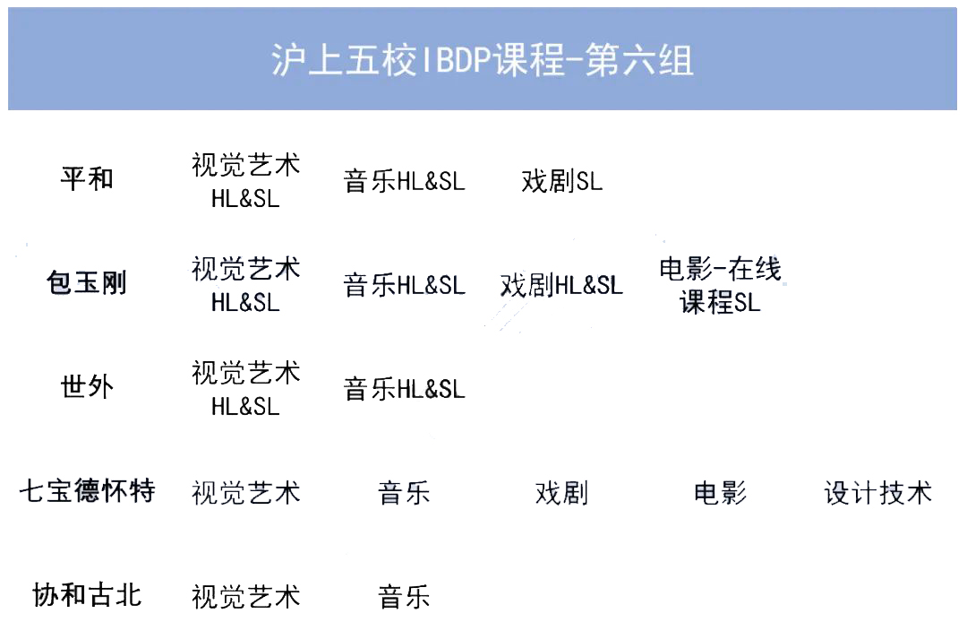 包玉刚、世外、平和等上海国际学校课程表分析！                