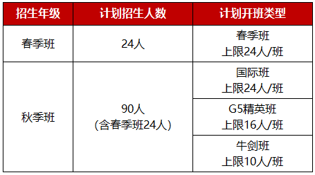 苏州有哪些热门国际学校?2022年招生动态汇总!
