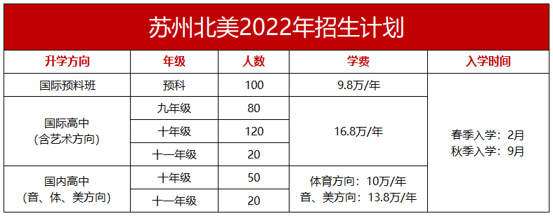 苏州有哪些热门国际学校?2022年招生动态汇总!