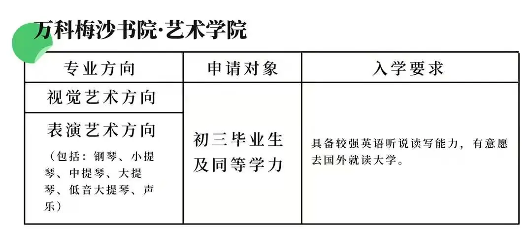 深圳万科梅沙书院2022年03月05日开放日免费预约