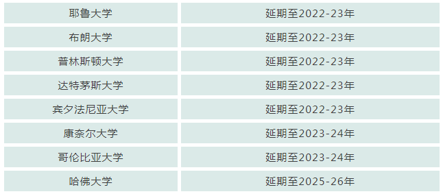 延期!耶鲁、普林斯顿继续实行标化可选政策至Fall 2023