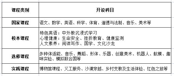 2022年三河市燕郊剑桥学校小学部课程设置有有哪些呢? _ 三河市燕郊剑桥学校 