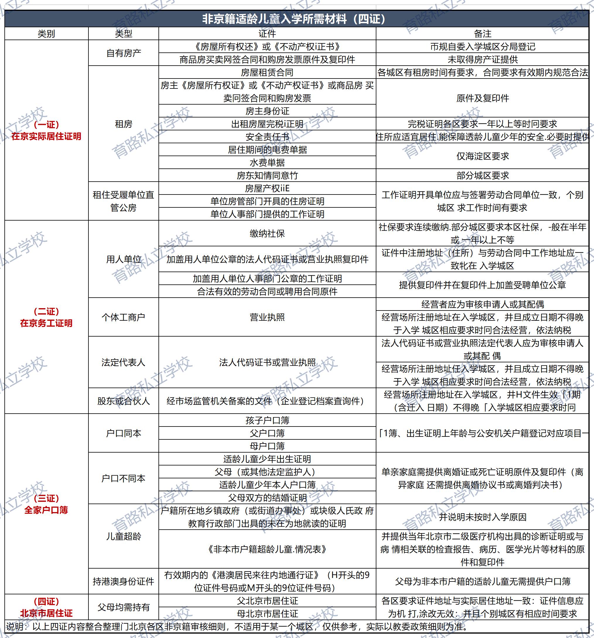 北京海淀区尚丽外国语学校的小学部可以直升初中一年级吗? _ 北京海淀区尚丽外国语学校