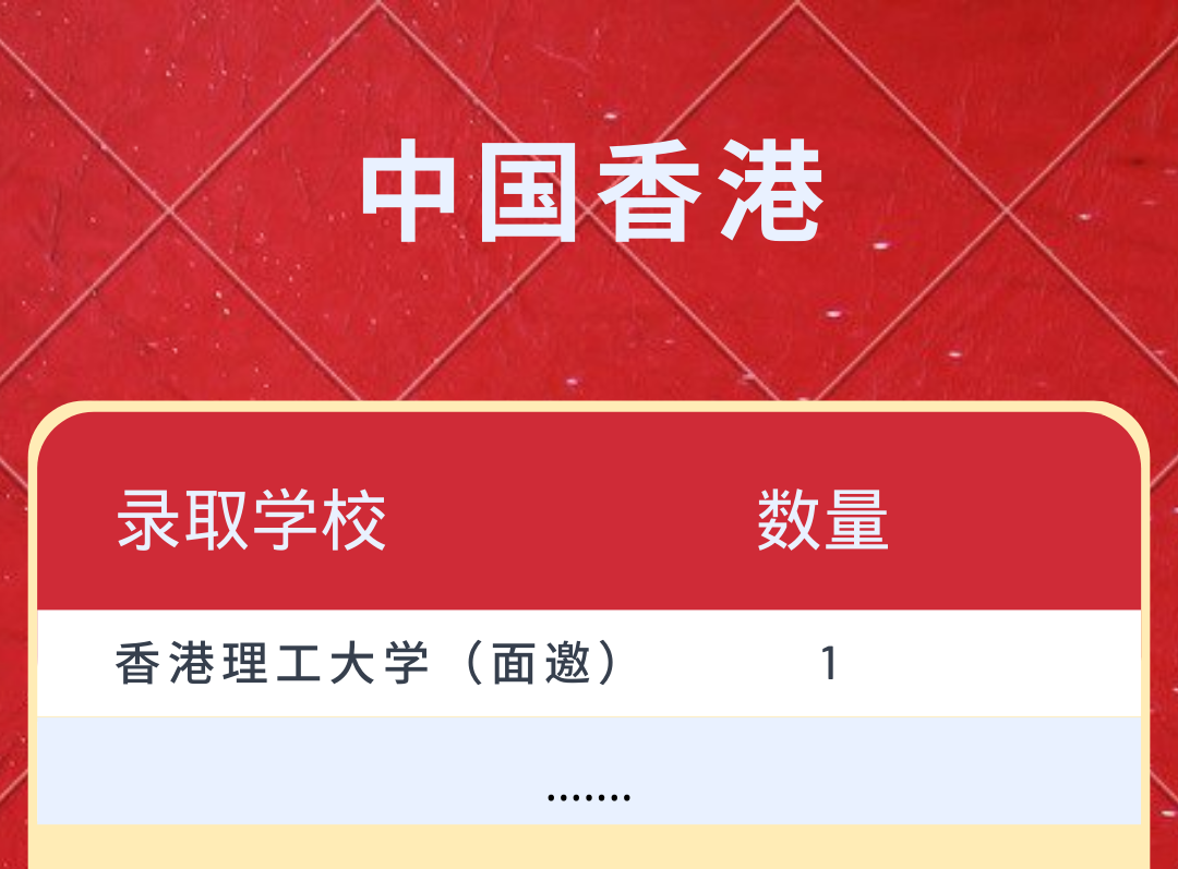 苏州国际学校RD申请录取offer公布，附2022美本RD放榜时间！                