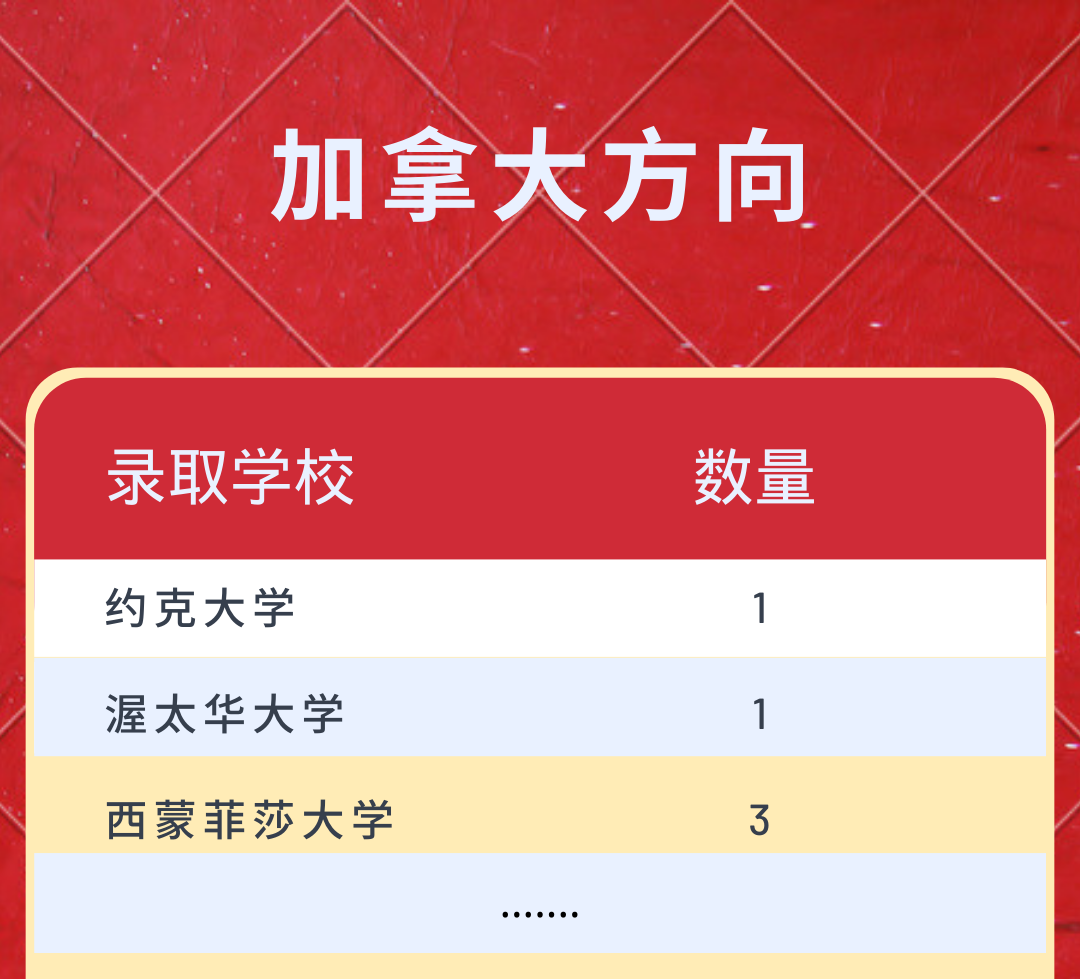 苏州国际学校RD申请录取offer公布，附2022美本RD放榜时间！                