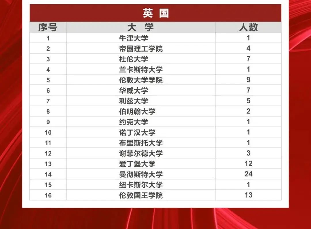 西安铁一中国际部怎么样呢?铁一中国际班介绍                