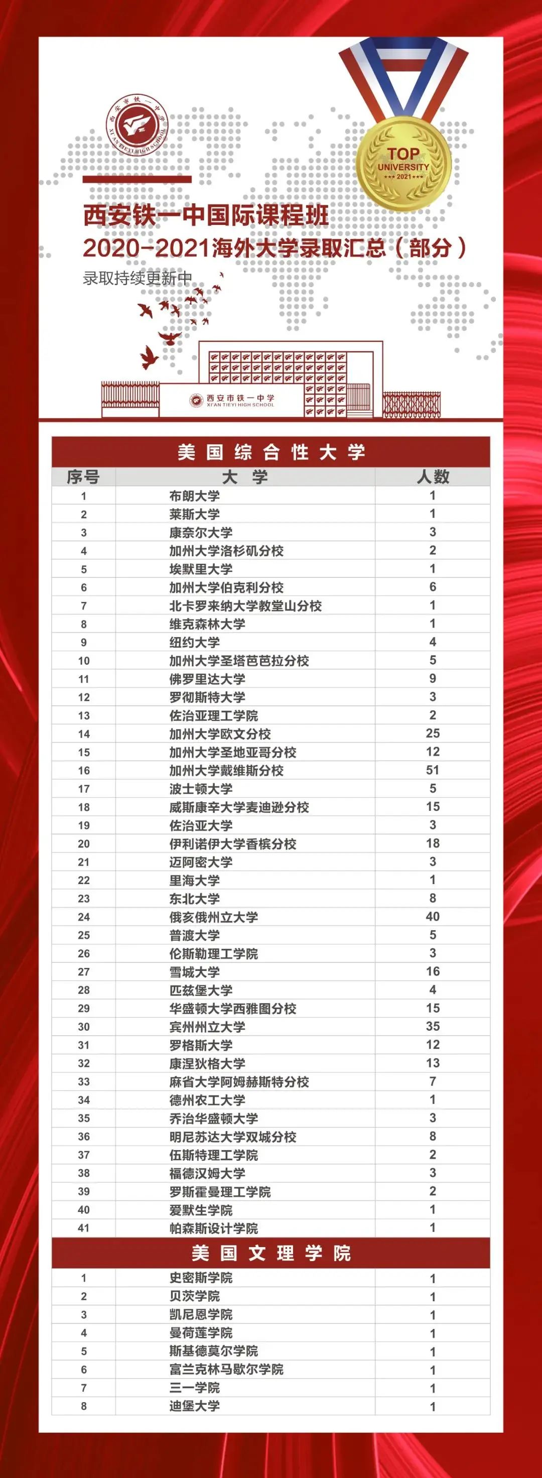 西安铁一中国际部怎么样呢?铁一中国际班介绍                