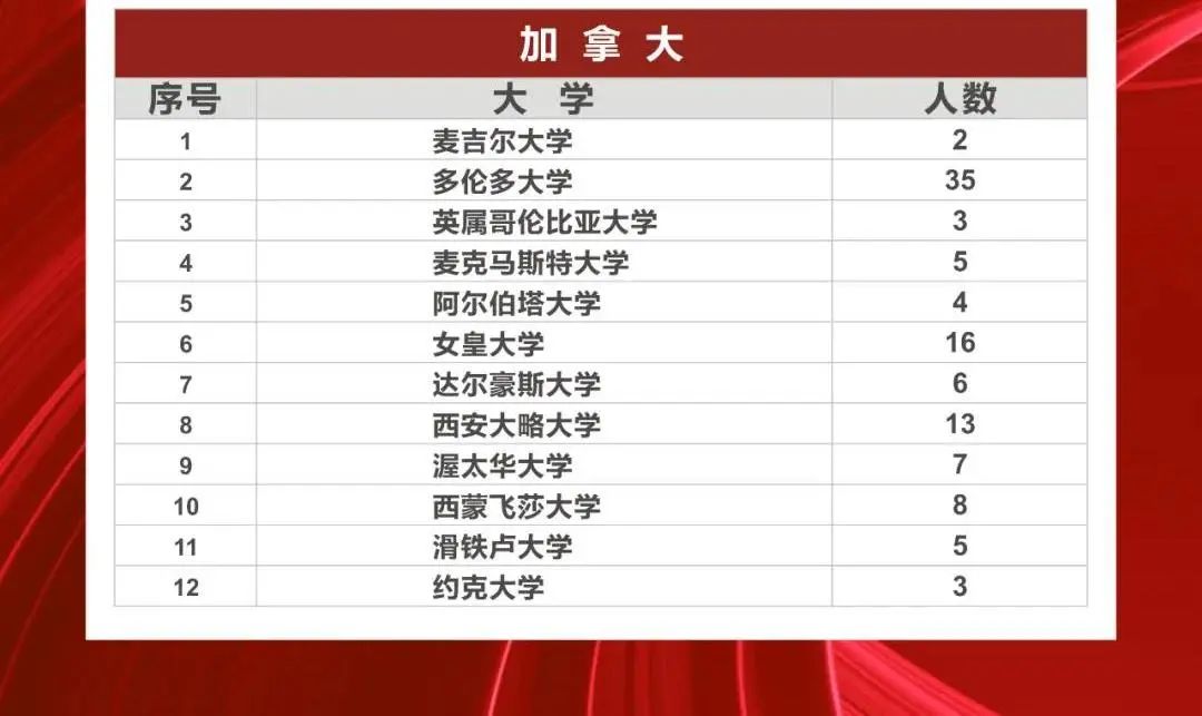 西安铁一中国际部怎么样呢?铁一中国际班介绍                