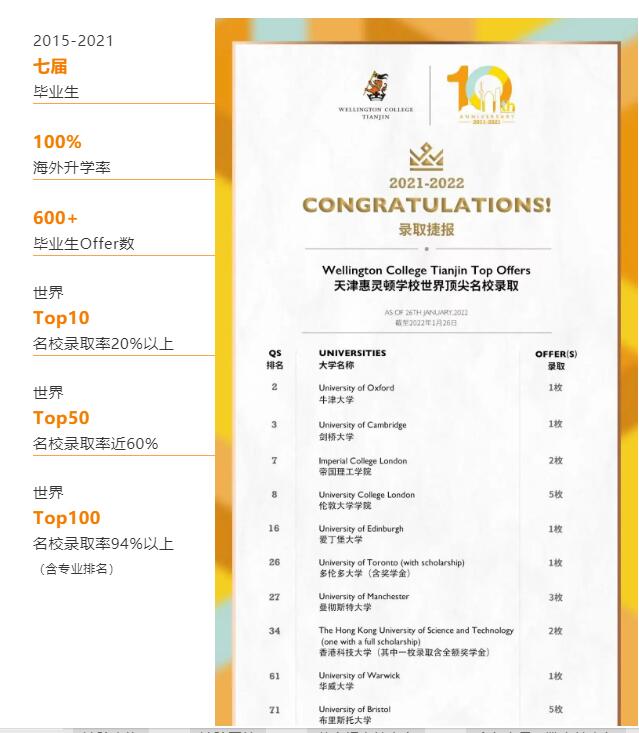 天津惠灵顿国际课程中心3月20日线下开放日丨如何选择一所合适的国际高中? _ 天津惠灵顿学校