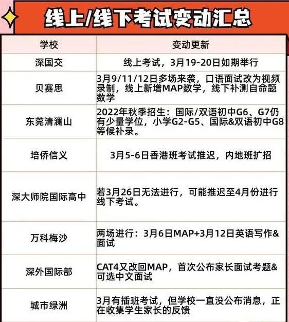 多所深圳国际化学校入学考试时间变动!