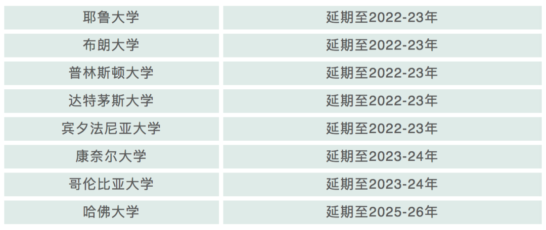 耶鲁、普林斯顿标化可选政策延期至Fall 2023！