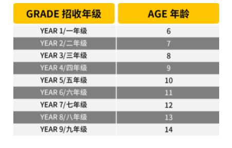 2022年北京市朝阳区赫德学校小学招生范围 _ 北京市朝阳区赫德学校
