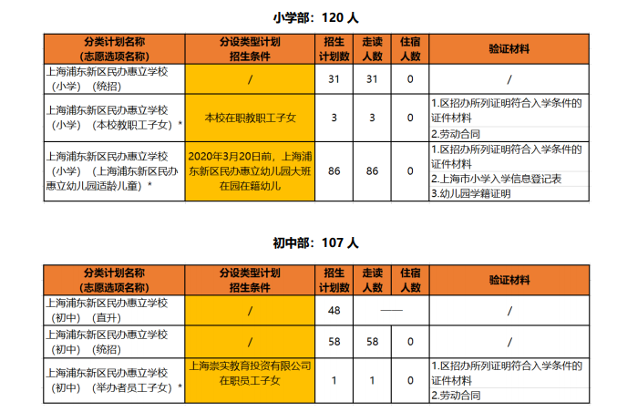2022年上海浦东新区惠立双语学校招生政策，学费每年多少呢?