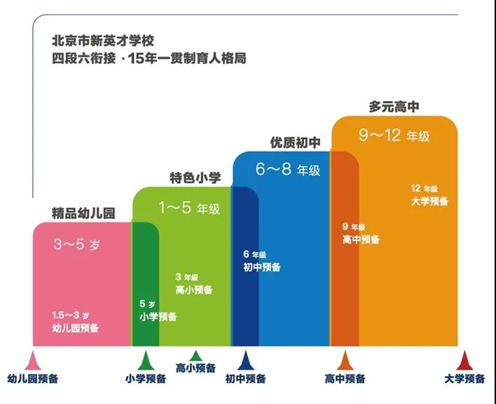 北京市新英才学校怎么样呢?新英才学校初心与创新是什么?                