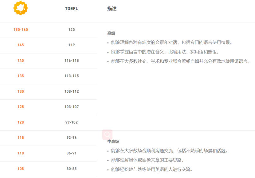 七宝德怀特入学考试发生重大变化！七宝德秋招不考英语了?                