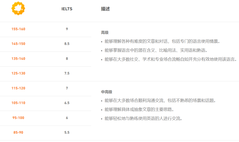 七宝德怀特入学考试发生重大变化！七宝德秋招不考英语了?                