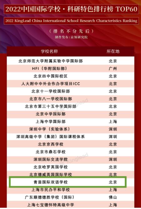 北京青苗国际双语学校排名发布，获2022中国国际学校五大特色榜单！ _ 青苗国际双语学校