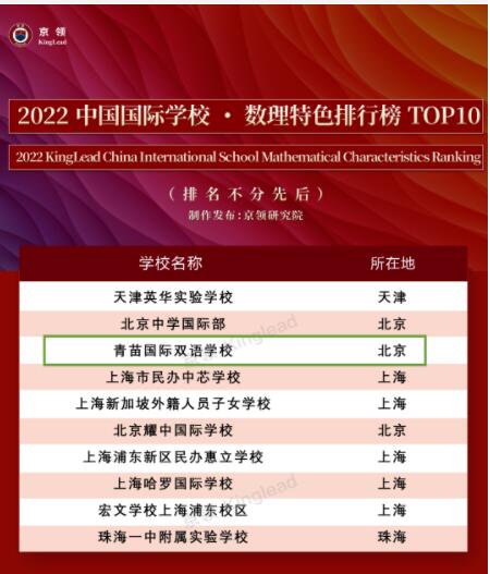 北京青苗国际双语学校排名发布，获2022中国国际学校五大特色榜单！ _ 青苗国际双语学校