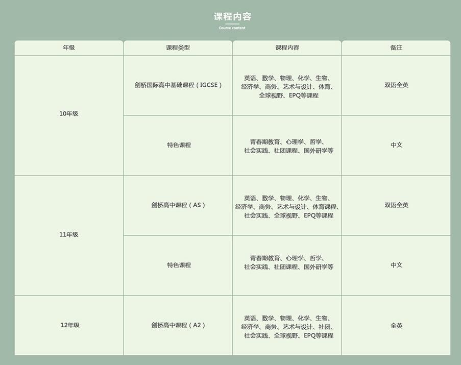 六力国际学校课程体系 _ 六力国际学校