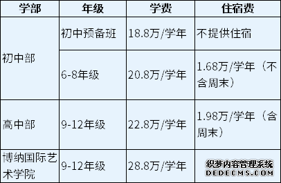 深圳市博纳学校怎么样?2022费用多少呢?