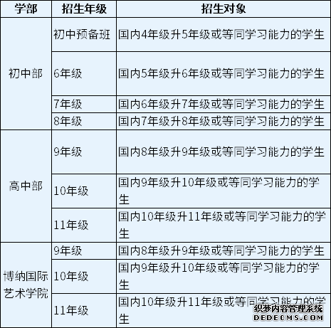 深圳市博纳学校2022招生简章