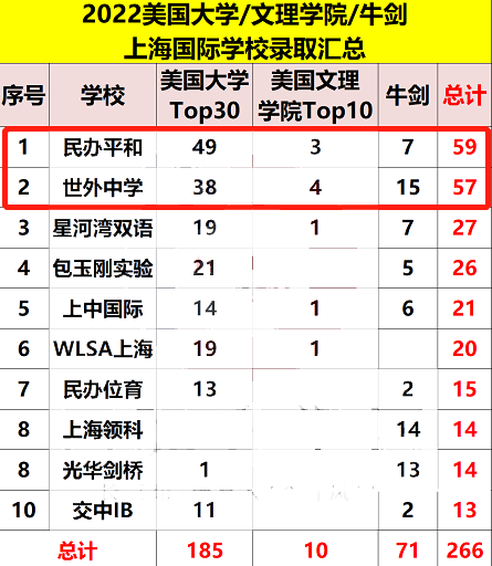 上海IB国际学校盘点！七大IB名校哪家强?                