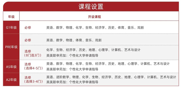 上海光华剑桥2022年秋季招生报名通道正式开放 _ 上海光华学院剑桥国际中心