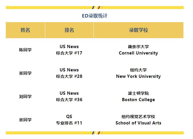 2022波士顿卫星校园诺维学院海外大学录取结果更新(截止2022年3月15日） _ 北京波士顿卫星学校 _ 诺维学院