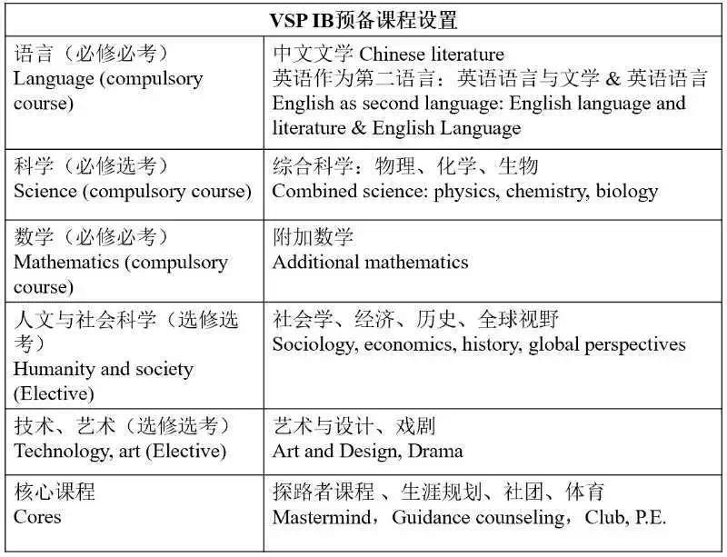 浦东万科学校高中部课程如何设置? _ 上海浦东新区民办万科学校