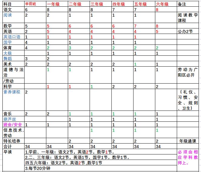 2022年华油荣德小学的课程体系 _ 华油荣德小学