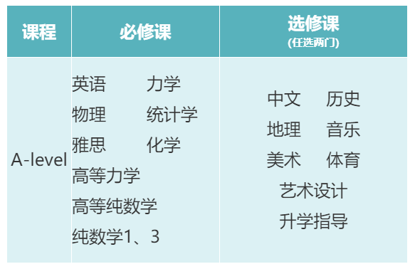 中宏国际书院怎么样呢?入学要求是什么? _ 深圳中宏国际书院