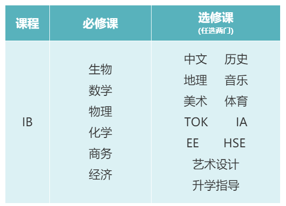 中宏国际书院怎么样呢?入学要求是什么? _ 深圳中宏国际书院