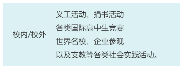 中宏国际书院怎么样呢?入学要求是什么? _ 深圳中宏国际书院