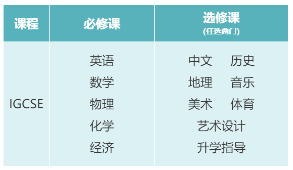 中宏国际书院怎么样呢?入学要求是什么? _ 深圳中宏国际书院