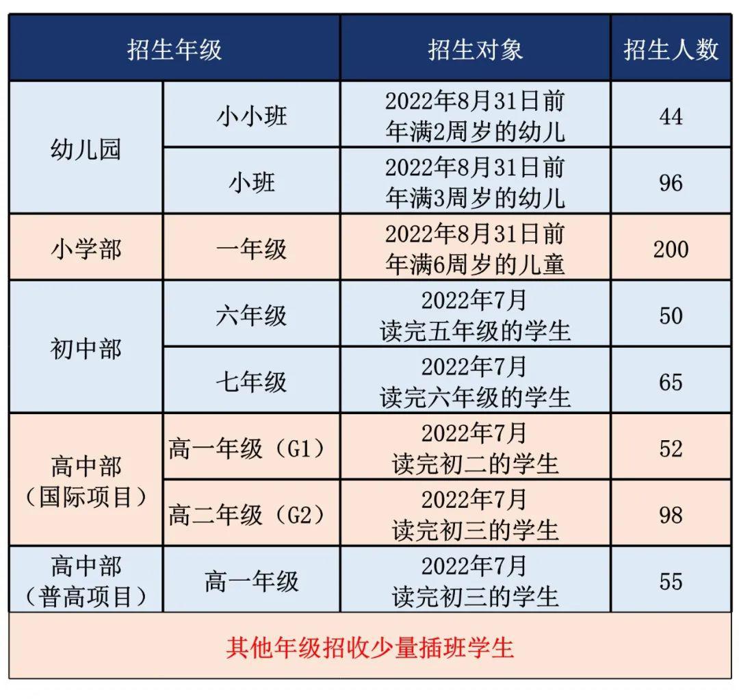 广东碧桂园学校2022秋季招生启动