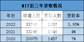 2022美本常规录取数据不断放榜中，深圳国际学校录取成绩如何?                