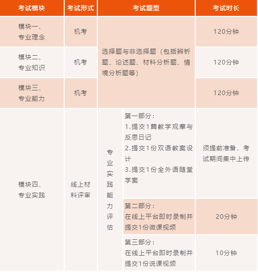 双语教师如何证明自身具备高水平教学能力？北京王府学校这项考试千万别错过！