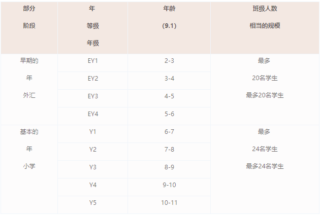 2022 _ 2023爱莎天河学校招生简章