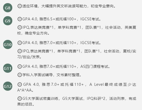 青苗国际双语学校有没有A _ level课程? _ 青苗国际双语学校