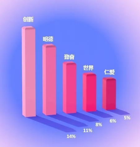 国际学校校训大全,国际学校校训常用哪些词?