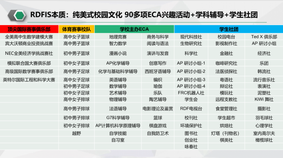 深圳瑞得福学校怎么样呢?专业化美式教育塑造全面精英人才                