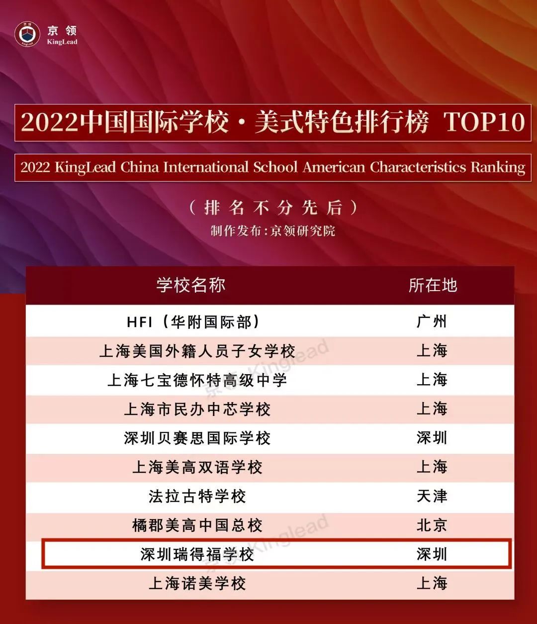 深圳瑞得福学校怎么样呢?专业化美式教育塑造全面精英人才                