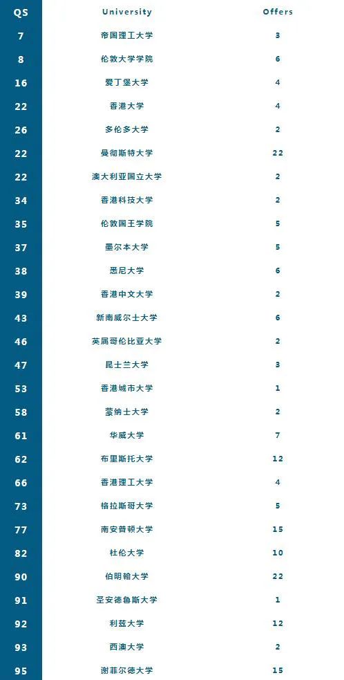 上海读国际学校学费10万够吗?哪些国际学校学费比较低?                