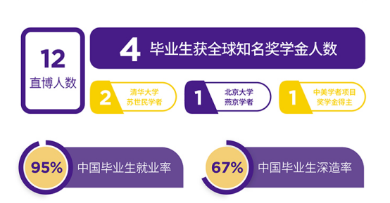 上海纽约大学本科院系&课程设置介绍！                