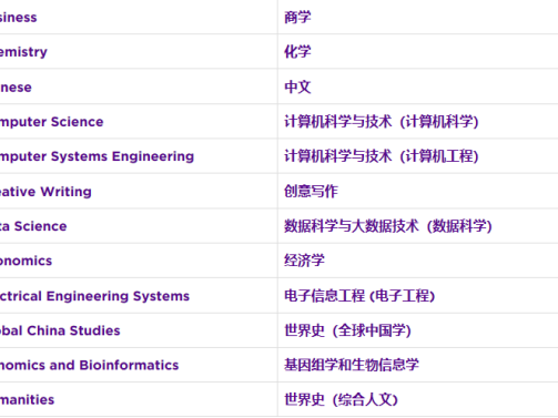 上海纽约大学本科院系&课程设置介绍！                
