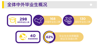 上海纽约大学本科院系&课程设置介绍！                