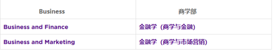 上海纽约大学本科院系&课程设置介绍！                
