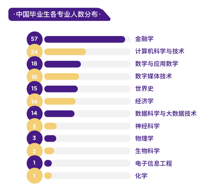 上海纽约大学本科院系&课程设置介绍！                
