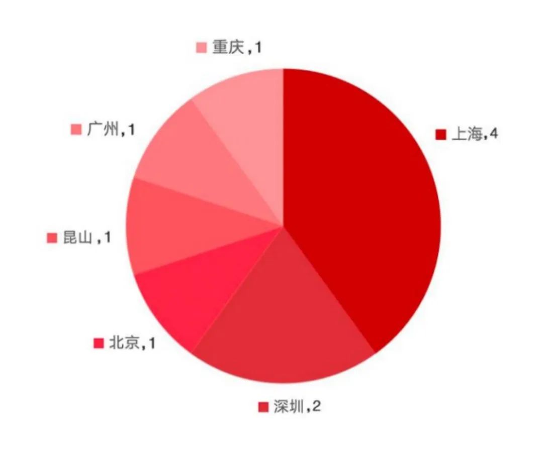 2022中国国际学校创新竞争力百强榜TOP21 _ 30[英文]                